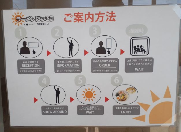 受付方法